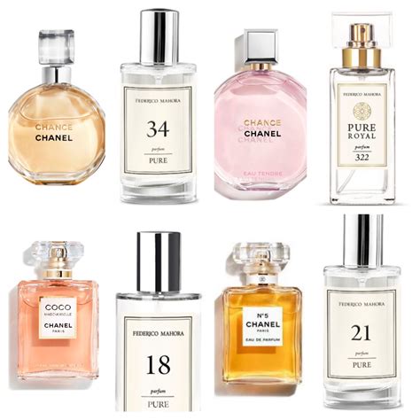 most popular Chanel perfume 2019